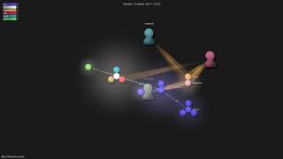 MunifTanjim/nui.nvim - Grource visualisation