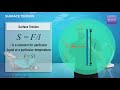 jee main 2023 physics surface tension fluid mechanics iit jee concept