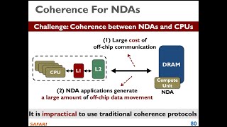 Computer Architecture - Lecture 21: Memory Ordering and Cache Coherence (Fall 2024)