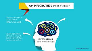 Why Infographics are So Effective