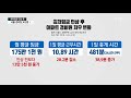 최저임금 인상후 서울 경비원 305명↓...단지당 0.1명꼴 ytn