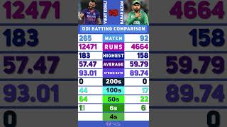 Virat Kohli vs Babar Azam ODI Batting Comparison 🔥 Who is the Best? #shorts  #Cricket