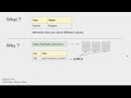 postman beginner tutorial 7 how to add and refer variables