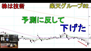 株は技術　下がって横ばいからの飛び出しを期待して上昇を狙ってみたが下落　ショートトレード　楽天グループ#2　〔第1178回〕