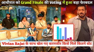 Bigg Boss 18 Live: Midnight Grand Finale Voting Trend Karanveer Overtake Vivian Dsena Rajat Dalal