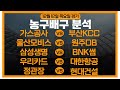 스포츠전문 당첨왕 12월12 스포츠분석 해외축구분석 스포츠토토 프로토 배트맨토토 승무패 승부식