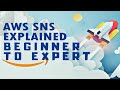 How To Setup Amazon Simple Notification Service (AWS SNS)