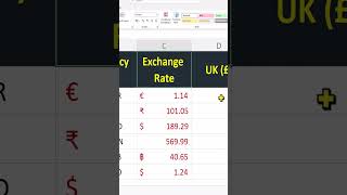 Excel Currency Exchange You Won T Believe How Much Exceltutorial