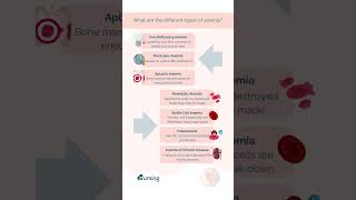 🩸 Understanding Types of Anemia  (Flash Card)