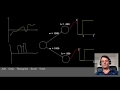 The Universal Approximation Theorem for neural networks