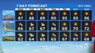 TODAY'S FORECAST: The latest from the KPIX 5 Weather Team