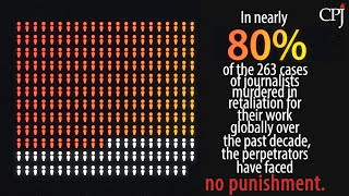 CPJ’s 2022 Global Impunity Index