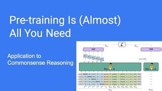 Pre-training Is (Almost) All You Need: An Application to Commonsense Reasoning (Paper Explained)