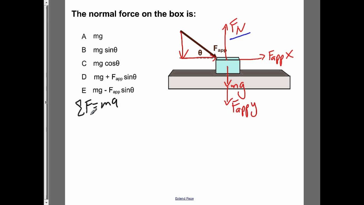 AP Physics B Dynamics Presentation #01 - YouTube