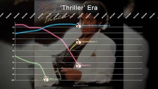 Michael Jackson ▸ Hot 100 Chart History (1971 - 2020)