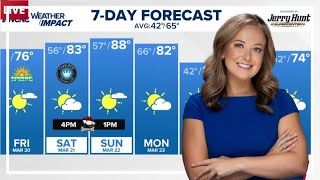 Record warmth possible this weekend in Charlotte, NC | Weather Impact forecast