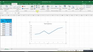 Excel cw7 Przykład wykresu liniowego