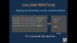 5-Displaying-Messages-in-Java