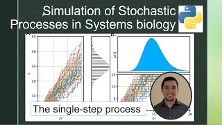 Lesson 1: The single Step Process. (Stochastic simulations in python)
