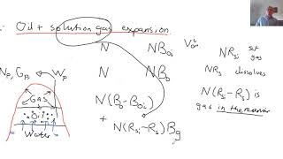Oil field material balance