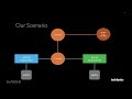 lesson 19 how to troubleshoot nsx routing lab 1 nsx t troubleshooting course