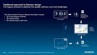Wire harness design - an underappreciated secret ingredient of your aerospace success