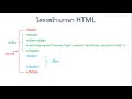 ภาษา html ตอนที่ 1 ภาษา html เบื้องต้น