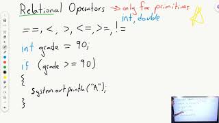 Java Simple Relational Operators | AP CSA Unit 3