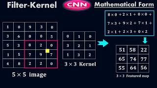Filter or Kernel in Convolutional Neural Network - CNN - Deep Learning - #Moein