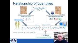 New Definitions of ICRU and ICRP Operational Quantities for External Radiation