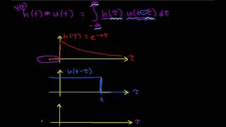 Convolution Example-Unit Step with Exponential (Edited)
