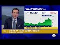 Disney earnings top analyst estimates as streaming nearly breaks even in the quarter