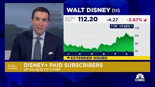 Disney earnings top analyst estimates as streaming nearly breaks even in the quarter