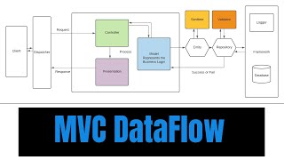 PHP MVC Framework MVC Application | Tutorial | PHP Server-Side | Learn PHP