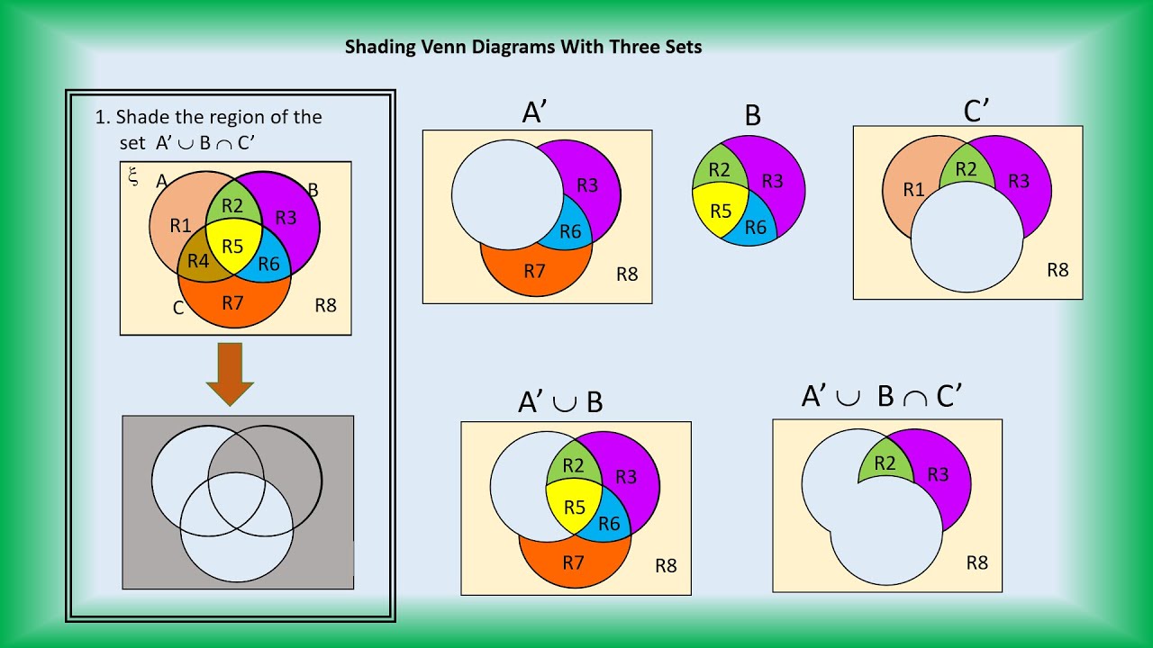 Venn Diagrams With Three Sets