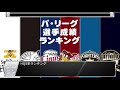 【パ・リーグ先発投手ランキング】9月月間ランキング｜9月の最多勝は誰だ？4勝、防御率0.90、被打率.163、奪三振率10.2、四球率3.0、whip0.90