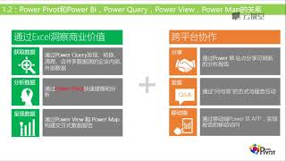 课时02 PowerPivot和PowerBI，Power Query，PowerView，Power Map的关系