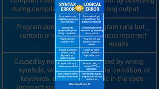 Syntax Error vs LogicLError what is syntax error what is logical error #compilererrors