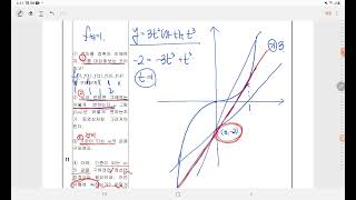 휘 도함수의 활용 10~13