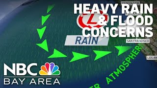 Jeff's Forecast: Heavy rain and flood concern