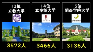 【社長の多い大学は？】社長出身大学別ランキングTOP30（未上場企業含む）