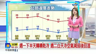 【又嘉氣象報報】週六前天氣漸熱溫差大 週日晚起大降溫│中視晨間氣象 20230309