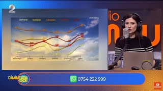 Dimineata pe doi - Temperaturi record in sudul Europei! Unde sunt anuntate incendii?