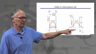 ECE Purdue Semiconductor Fundamentals L2.2: Quantum Mechanics - Quantum Confinement