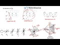 Hybridization  sp3d  sp3d2  sp3d3  Formation of PF5, SF6 and IF7  Chemical Bonding 11th