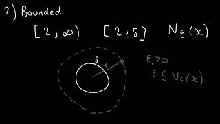 Understanding Compact Sets