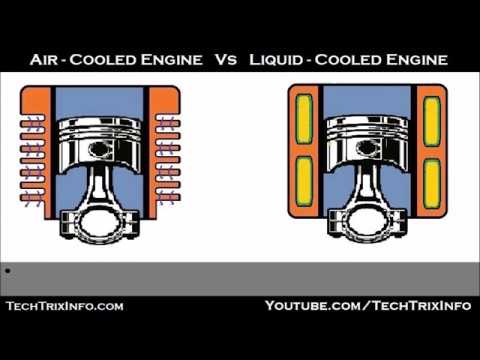Basics Air Cooled Engines Vs Liquid Cooled Engines Animation Youtube
