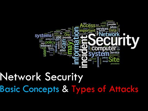 Network Security - Basic Concepts Definitions & Types of Attacks Network Security - Basic Concepts Definitions & Types of Attacks