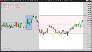 PATs - Rally on News of Rate Cuts on FOMC News - Episode 121323