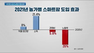 “낯선 스마트팜, 손쉽게 도입하세요”···스마트팜 교육장 ‘각광’